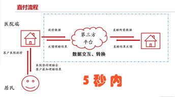 蘇州市立醫(yī)院開通商保直付服務(wù) 一站式理賠，零墊付保付代理引領(lǐng)就醫(yī)新體驗(yàn)